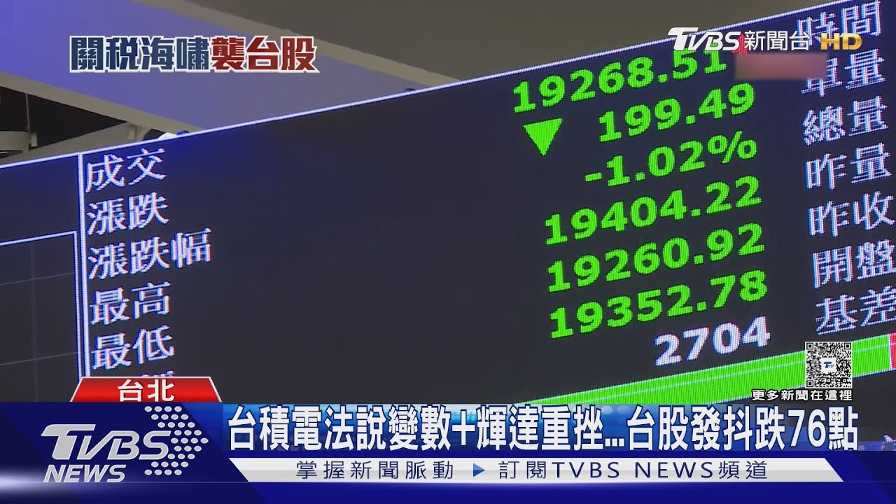 台積電法說變數+輝達重挫...台股發抖跌129點