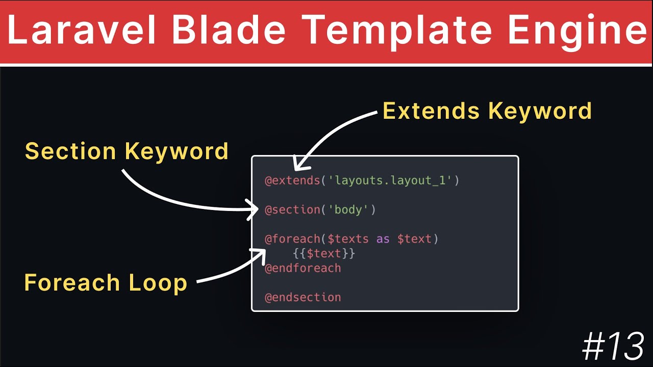 Blade Template Engine In Laravel Introduction | Laravel Tutorial