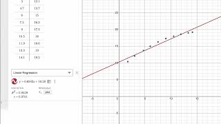 Learn Desmos: Regressions