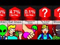 Comparison Weird Things Students Do At School