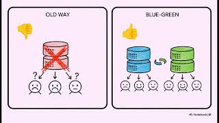 15 Cụm Từ Tiếng Anh DevOps Được Sử Dụng Nhiều Nhất