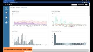 Cameyo Analytics - Proactive Issue Remediation