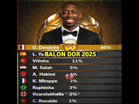 Ballon d'Or 2025 Ronaldo🤯🔥🇵🇹 #football #edit #fyp #viralvideo #trending #shorts #ronaldo #ballondor