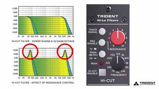 Video thumbnail for Trident Hi Lo Tracking Filter Demonstration by Barry Rudolph