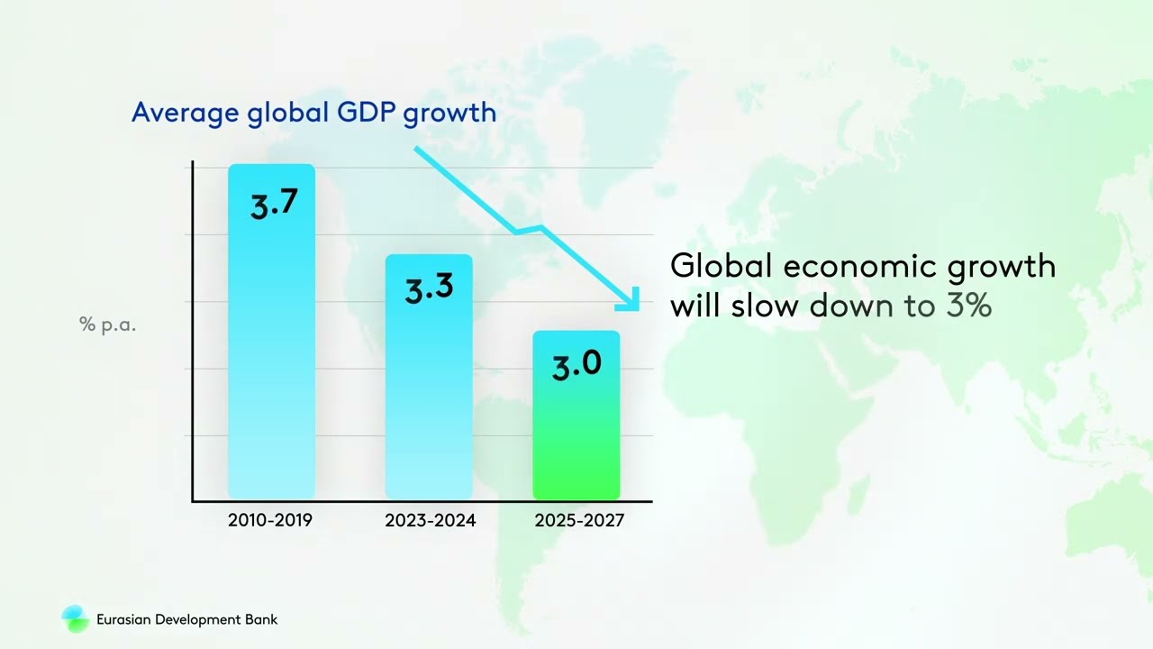 Macroeconomic Outlook 2025-2027