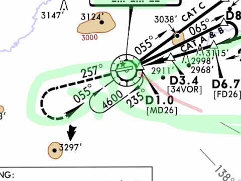 Jeppesen Approach Chart briefing and explanation with graphical interaction.