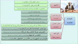 صورة 52الإشارات المعهودة من الأخرس كالنطق باللسان - أيمن الحبشي - التأهيل الفقهي