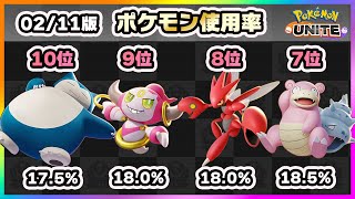 【ポケモンユナイト】みんな戦えるが上位がアタマ抜けて強い？上位ランカー100人のポケモン使用率ランキング！《ポケモンUNITE》