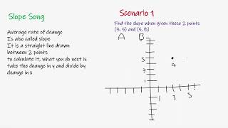 Finding Slope when You're Given 2 Points! [using the slope song]