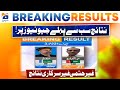 Election 2024: NA 231 Malir | Abdul Hakeem Baloch Leading | First Inconclusive Unofficial Result