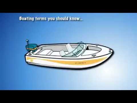 Partes del bote!,video support, para Vocabulary aplicado interactive de Ask me