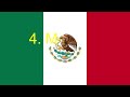 I Didn T Do It Theme Song Multilanguage Dubs Only 5 Languages
