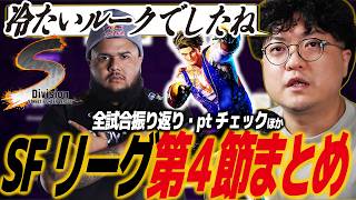 【スト6】SFリーグ 第4節(S)まとめ！約1ヶ月の準備期間をぶつけ合い戦いを制したのは…/SF6/iXA/IBSG/CR/FAV/ZETA/SS熊本/SFL