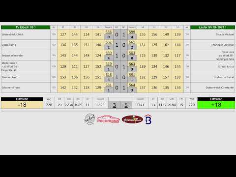 TV Eibach 03 1 vs. Laufer SV GH1923 1 - Landesliga Mitte 24/25