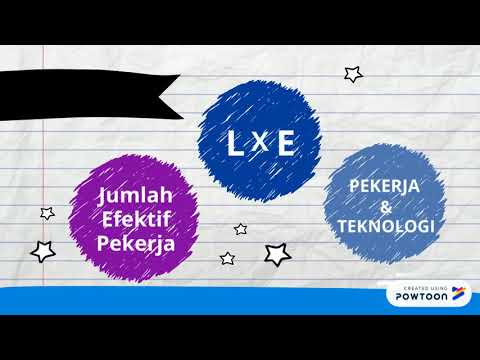 Copy of Kemajuan Teknologi dalam Model Solow.pptx