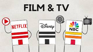 Film & TV Industry - Introduction