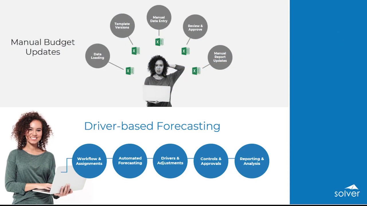 Driver-Based Forecasting