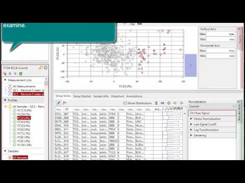 Exploratory Analysis of TCGA-BLCA RNA Seq data