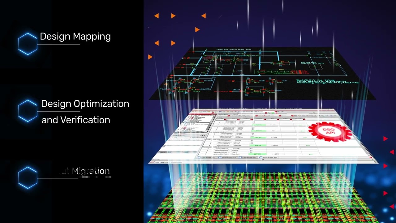 Virtuoso Studio: Custom Design for the Real World