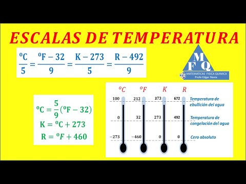 conversiones (Escalas de TEMPERATURA, conversiones de temperaturas y deducción de fórmulas )