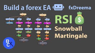 📈How to Build EA without Programming - Amazing RSI trading bot Snowball & Martingale Winning System