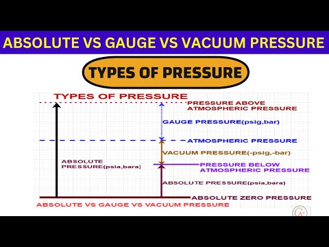 Types of Pressure Explained | Absolute Vs Gauge Vs Vacuum Pressure