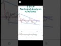 SBIN Technical Analysis Stock Analysis Techniques Shorts Stockmarket Nifty50 Trading Sbin