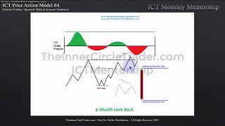 ICT Examples: SMT #65