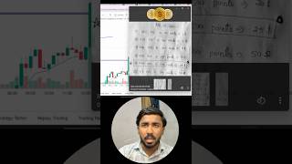 Bitcoin Lot Size Explained | Minimum Capital To Trade BTC 📈 #bitcoin #trading #crypto #shorts #btc