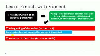 Download lagu Learn French in 4K I The construction of an aspectual periphrase mp3