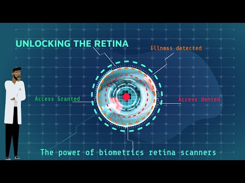 image-How secure is retina scans?