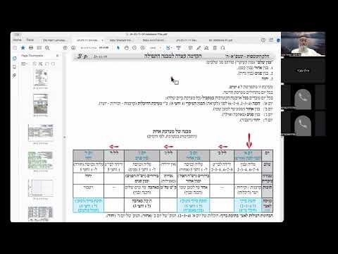 הרב יואל חקון - תפילה תשפ״ה - שיעור 037 - המשך הקדמות לכוונות - כ״ד שעות - היכלות.