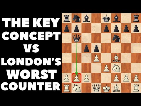 London System vs Early Aggression by Black