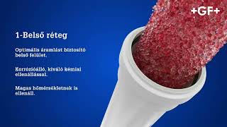  Silenta Premium hancsillapított szennyvízelvezető rendszer