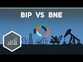 Gross Domestic Product Vs Gross National Income Basic Economic Terms
