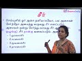யாப்பு இலக்கணமும் அதன் முக்கிய உறுப்