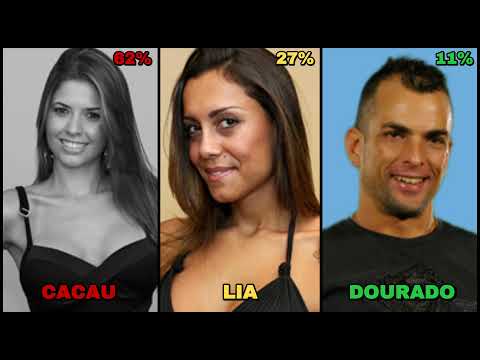 TODOS OS PAREDÕES DO BBB10