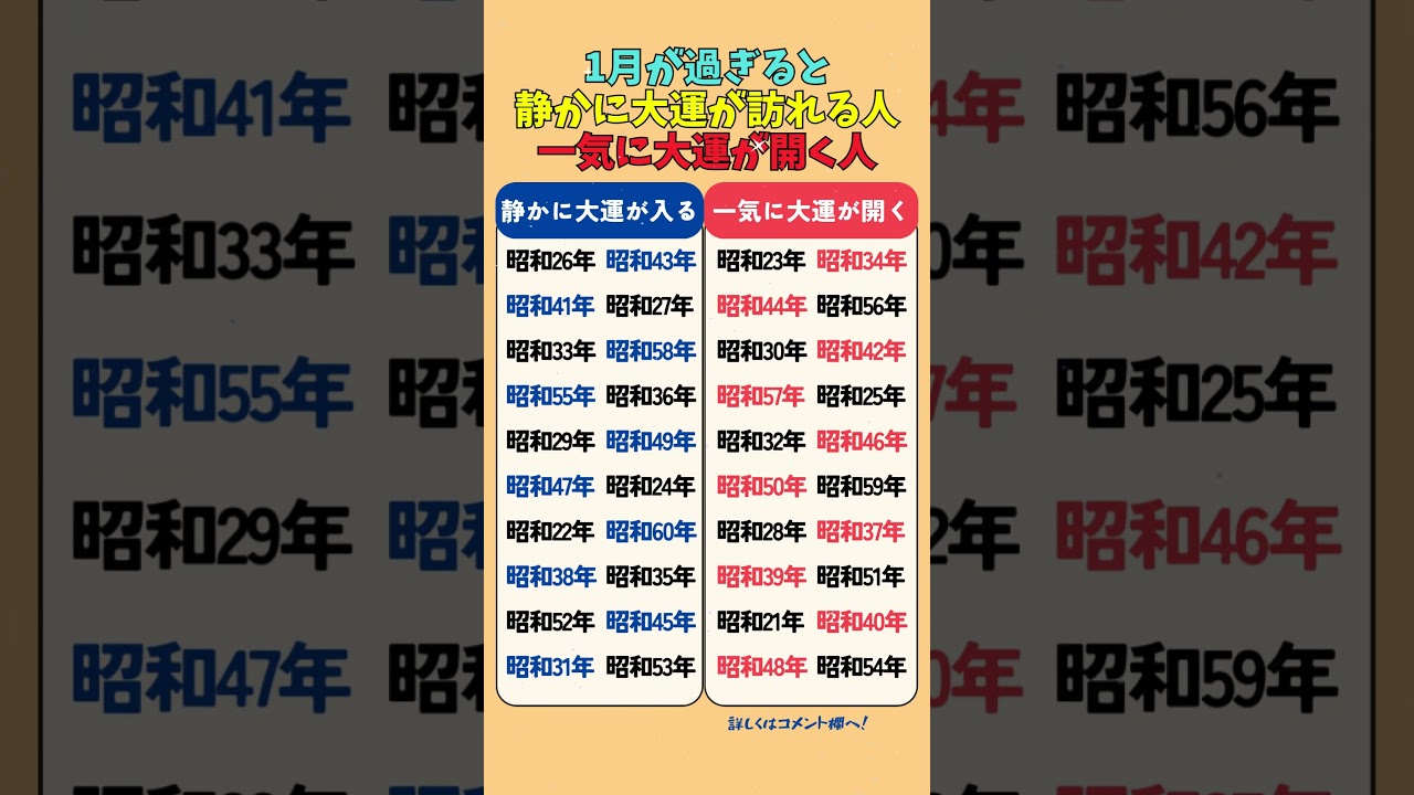 1月が過ぎると、静かに大運が入る人と、一気に大運が開く人がいます。