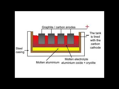 The Extraction of Aluminium - Electrolysis (GCSE Chemistry)