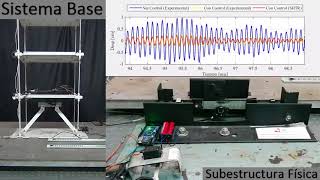 Comparison of Real-Time Hybrid Simulation with Shaking Table Test for a Passive Friction Damper