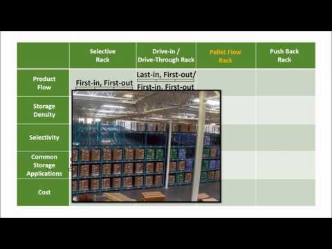 Comparing pallet racking types