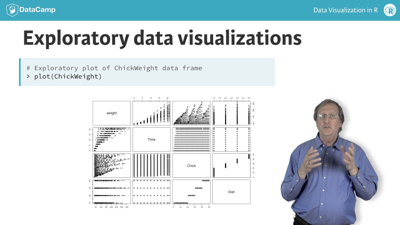 New Course: Data Visualization in R