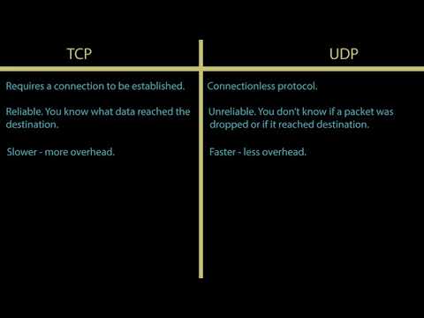 C++ Prenetworking Tutorial 6 - TCP vs UDP