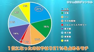 まりん歯科小児歯科医院