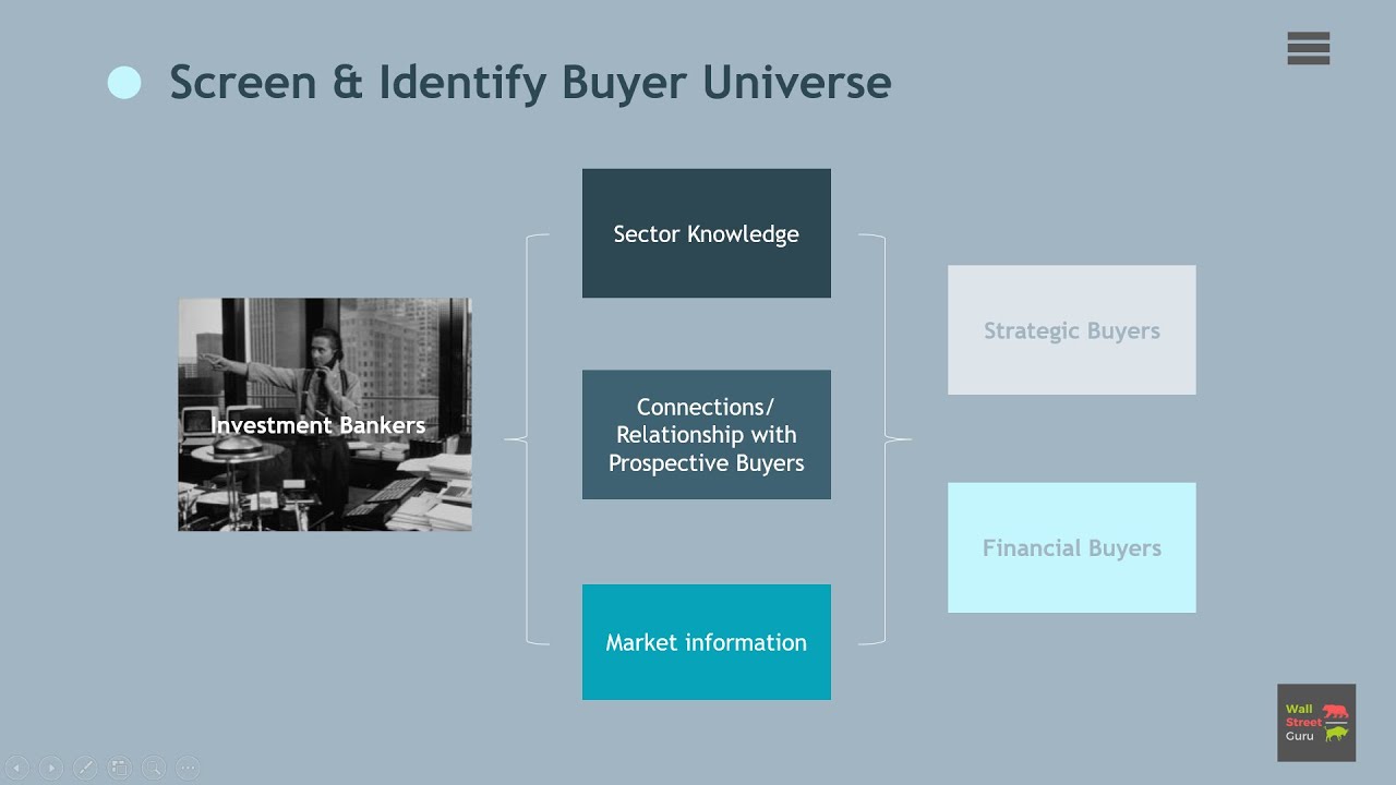 Strategic Buyer vs Financial Buyer - Mergers & Acquisitions
