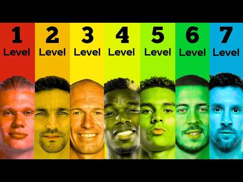 7 Levels of a Football Dribbler