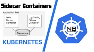 Kubernetes Sidecar Containers