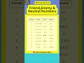 Friend, Enemy & Neutral Numbers | Numerology 2024 #numerology #numerologist