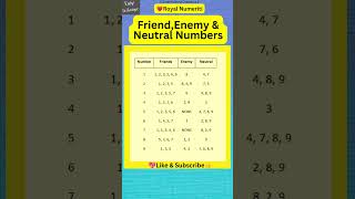 Download lagu Friend, Enemy & Neutral Numbers | Numerology 2024 #numerology #numerologist mp3