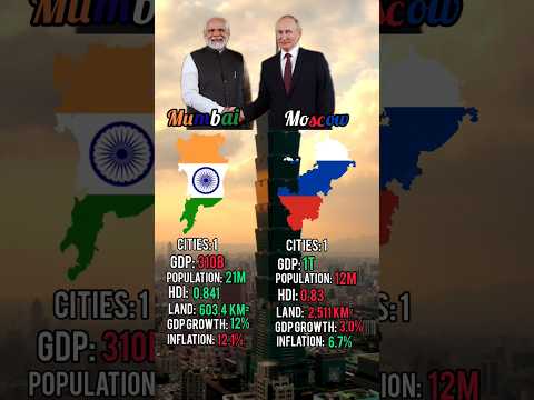 🇮🇳 Mumbai vs Moscow 🇷🇺 #india #russia #map #mapping #comparison